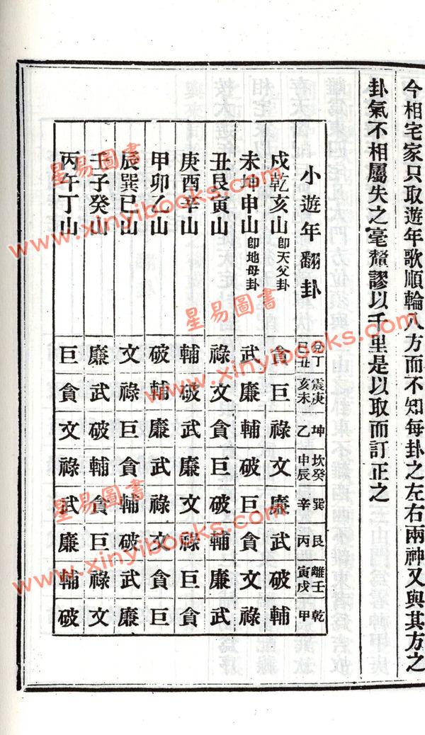 沈竹礽：沈氏玄空学（下）武陵版 再版中