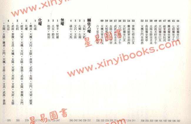 王亭之：中州派紫微斗数深造讲义（精装二册）