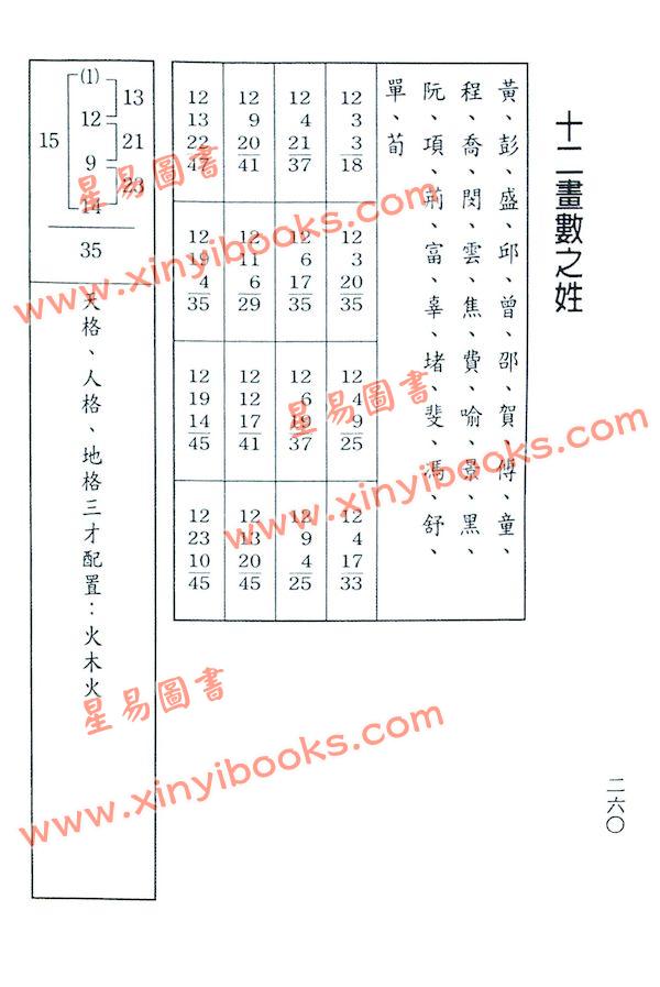 陈缮刚：吉祥取名一周通（文国版）