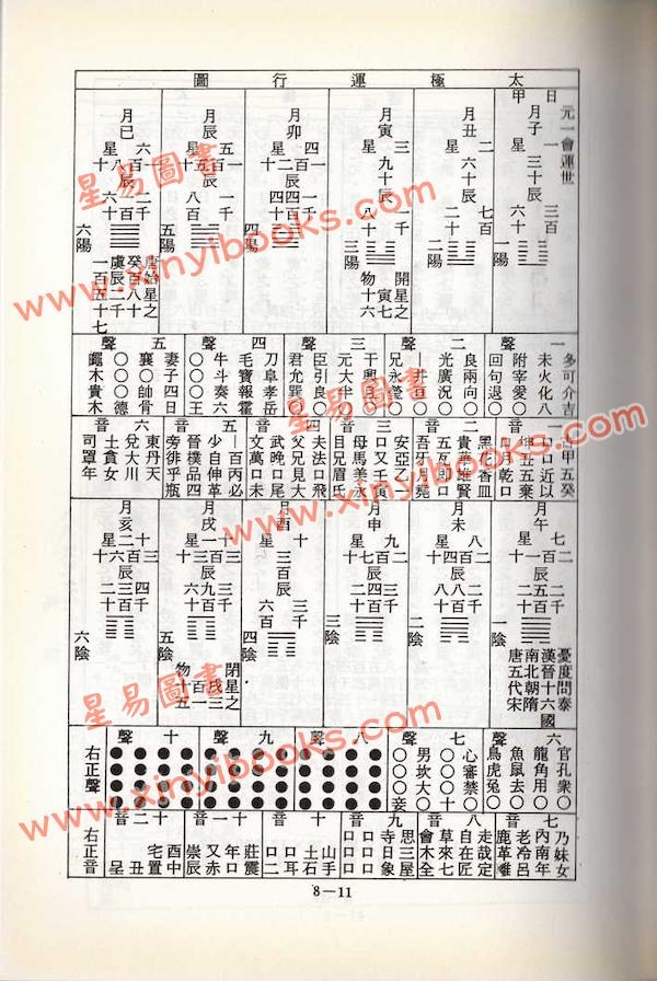 顾祥弘：紫微斗数无字天书（鼎文）