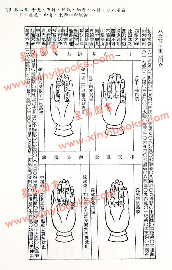 陈怡诚：实用三合择日学