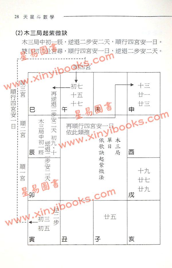 陈怡魁：天星斗数学