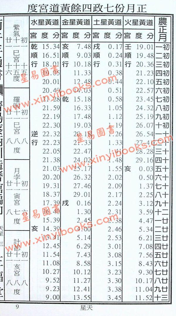 蔡典宏：正福堂蔡炳圳七政经纬通书2026丙午年（平本）